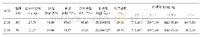 表2 2018-2019年什邡市居民户食用盐检测结果