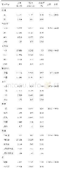 《表1 2018年成都市某区噪声接触企业中工人基本情况》