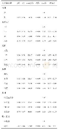 表2 2018年成都市某区噪声作业人员听力损失多因素Logistic回归分析