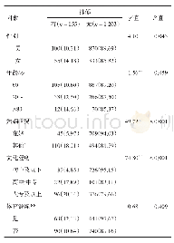 表1 1 358名老年体检人群抑郁患病分布情况