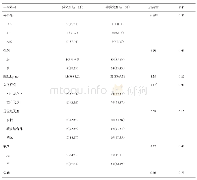 表3 传染性肺结核患者家庭密切接触者PPD强阳性活动性肺结核感染的单因素分析