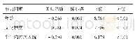 表3 观察组中影响老年冠心病合并心力衰竭患者自我效能的多因素分析