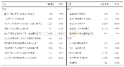 表1 门诊乙肝患者知识-态度-行为正确率情况