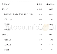表2 2018年四川省农村地区供水单位水处理方式构成情况（n=4 416)