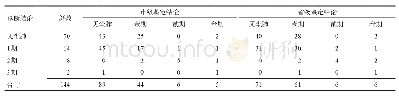 表4 2010-2019年四川省的诊断、市级鉴定、省级鉴定结论汇总表