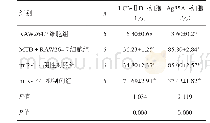 表3 各组LC3B-Ⅱ+和/或Ag85A+细胞数