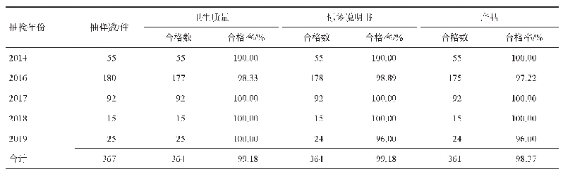 表6 2014-2019年四川省湿巾类产品抽检结果