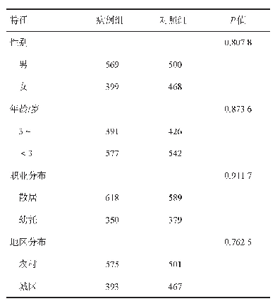 表1 西安市儿童手足口病发病影响因素病例对照调查基本情况