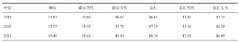 表6 2019-2021年我国糖尿病患者死亡趋势预测//10万-1