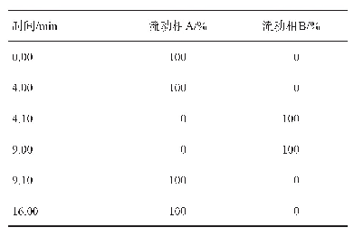 表1 梯度洗脱程序：高效液相色谱-电感耦合等离子体质谱法测定海鱼中无机砷