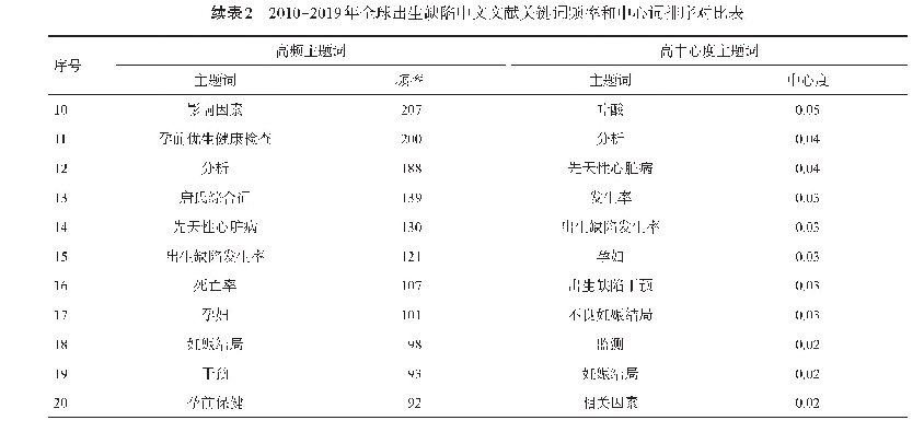 表2 2010-2019年全球出生缺陷中文文献关键词频率和中心词排序对比表