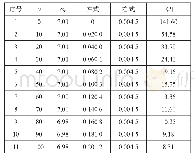 《表2 δ与[Q]的关联式》