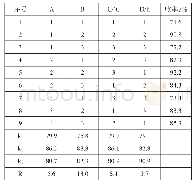 《表8 正交试验数据与处理结果》