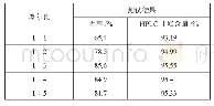 表3 摩尔比对中间体1的影响