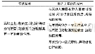 《表7：2014～2018年中国口腔清洁护理用品行业科技发展概况分析》