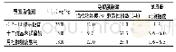 《表1 烷基糖苷与其他表面活性剂的性能比较》