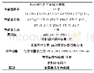 表1 主要的技术参数：电子鼻在牙膏风味评价中的应用探讨