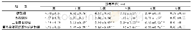 表1 各受试物对苯酚所致SD大鼠口腔溃疡直径的影响(n=5,±s)