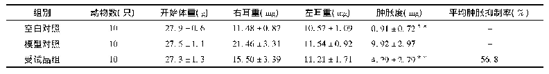 表1 受试品对二甲苯所致ICR小鼠耳壳急性炎症的影响