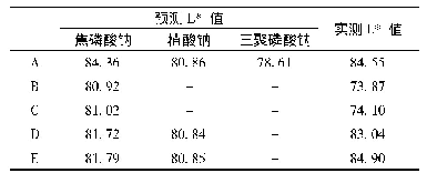 《表5 五款市售牙膏预防外源性色素沉积功效的预测L*值与实测L*值》