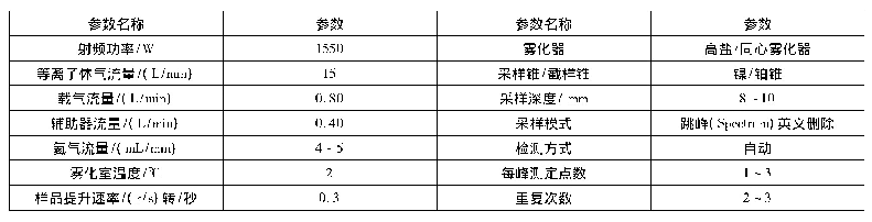 表B.2电感耦合等离子体质谱仪操作参考条件