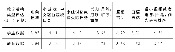 表3 课堂活动类型评价统计表