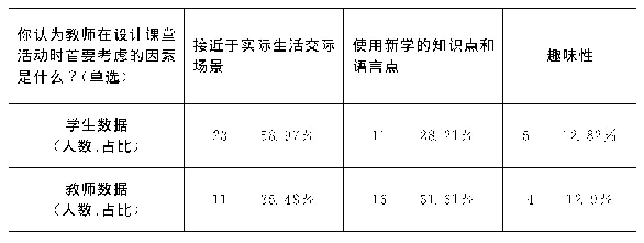 表4 课堂活动设计考虑因素统计表