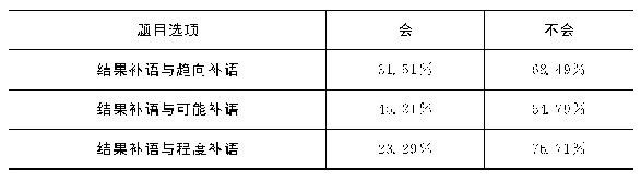 表5 教师是否会帮学生区分结果补语与相关补语的纠葛情况