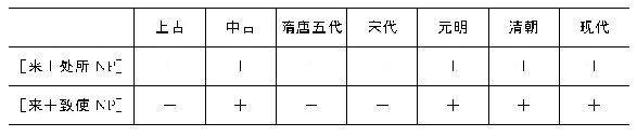 表2[来+NP]构式的古今分布情况