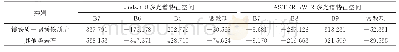 《表2 贝叶斯判别函数系数表》