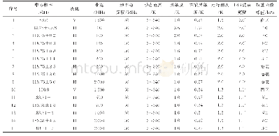 表1 FY-3C MWHTS的通道设计指标