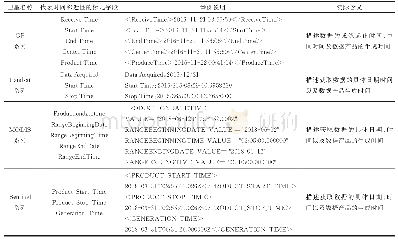 表3 不同类型的卫星对时间邻近性的描述