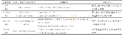 表4 不同类型卫星对云覆盖量的描述