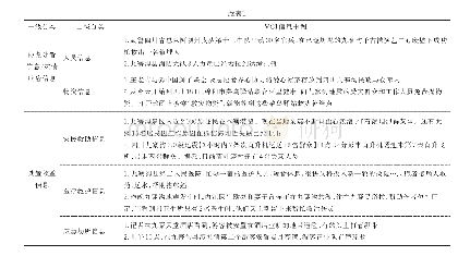 表1 VGI信息分类结果