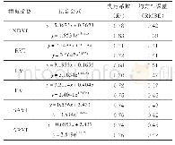 表2 统计模型各植被指数反演精度