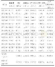 表3 不同模型对径流峰值（大于1.1×108m3）的预测值