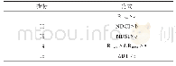 表2 算法判断指标：基于FY-4A数据的青藏高原多时相云检测方法