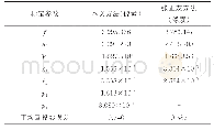 表1 相机标定参数估计结果对比