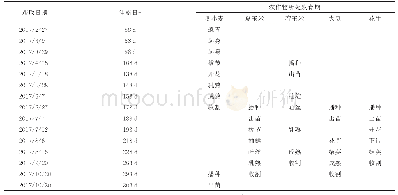 表2 主要农作物发育期：基于哨兵2时间序列组合植被指数的作物分类研究