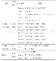 表4 用于第二层分类的特征变量