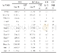 《表5 S2A影像的Gini指标重要性排序》