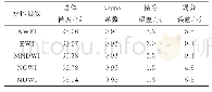 表3 不同水体指数水体提取精度评价