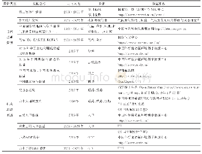 表1 数字芯片测试结果：基于GIS的不同时期冰川旅游服务潜力评价——以新疆维吾尔自治区为例