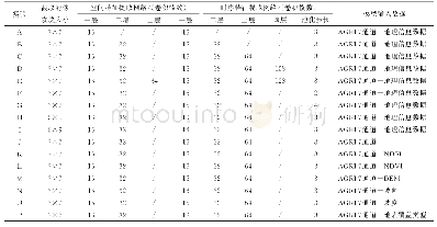 表4 相关建筑法规：基于FY-4A/AGRI时空特征融合的新疆地区积雪判识