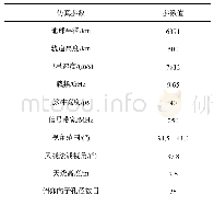 表1 仿真参数：DEM数据辅助的星载SAR俯仰向数字波束形成