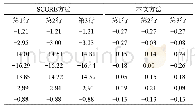 《表2 目标信号幅度：DEM数据辅助的星载SAR俯仰向数字波束形成》