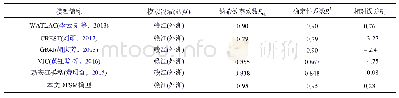 《表6 赣江流域模型各自最佳模拟精度对比》