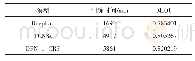 表4 本文方法与其他方法结果对比