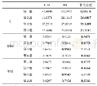 表2 定量评价指标统计结果