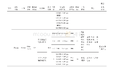 表2 在轨运行的中国气象遥感卫星主要参数一览表